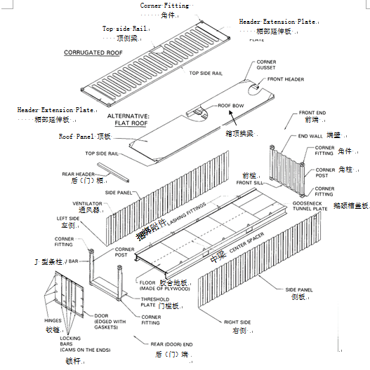 集裝箱結(jié)構(gòu)