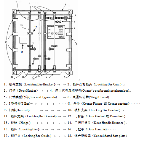 集裝箱結(jié)構(gòu)